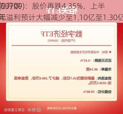 佐丹奴
(00709)：股价再跌4.35%，上半年溢利预计大幅减少至1.10亿至1.30亿
元