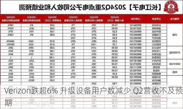 Verizon跌超6% 升级设备用户数减少 Q2营收不及预期