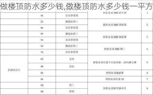 做楼顶防水多少钱,做楼顶防水多少钱一平方