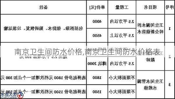 南京卫生间防水价格,南京卫生间防水价格表