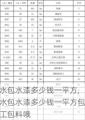 水包水漆多少钱一平方,水包水漆多少钱一平方包工包料哦