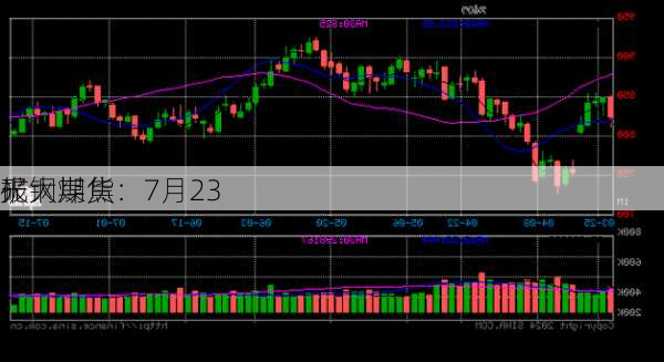 光大期货：7月23
矿钢煤焦
报