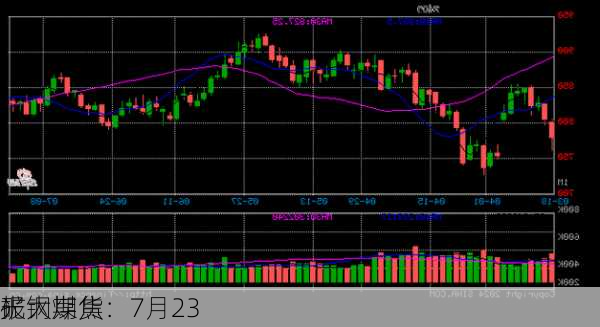 光大期货：7月23
矿钢煤焦
报