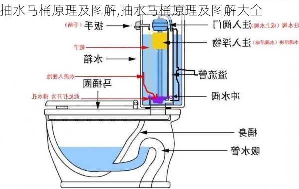 抽水马桶原理及图解,抽水马桶原理及图解大全