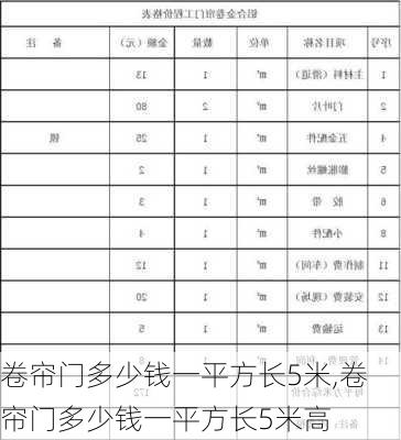 卷帘门多少钱一平方长5米,卷帘门多少钱一平方长5米高