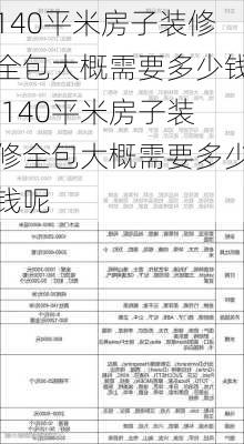 140平米房子装修全包大概需要多少钱,140平米房子装修全包大概需要多少钱呢