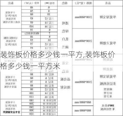 装饰板价格多少钱一平方,装饰板价格多少钱一平方米