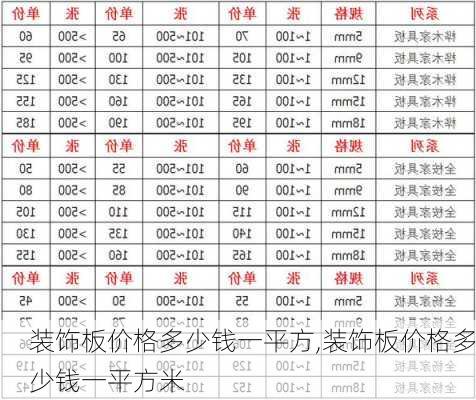 装饰板价格多少钱一平方,装饰板价格多少钱一平方米