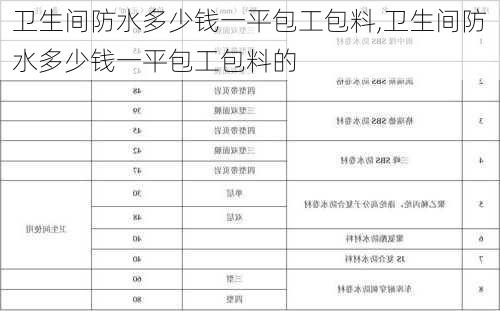 卫生间防水多少钱一平包工包料,卫生间防水多少钱一平包工包料的