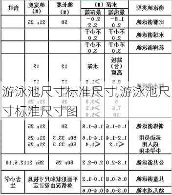 游泳池尺寸标准尺寸,游泳池尺寸标准尺寸图