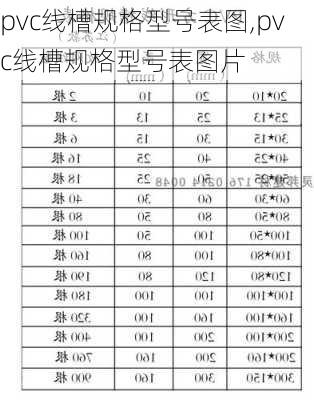 pvc线槽规格型号表图,pvc线槽规格型号表图片