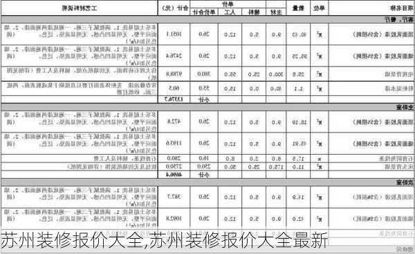 苏州装修报价大全,苏州装修报价大全最新