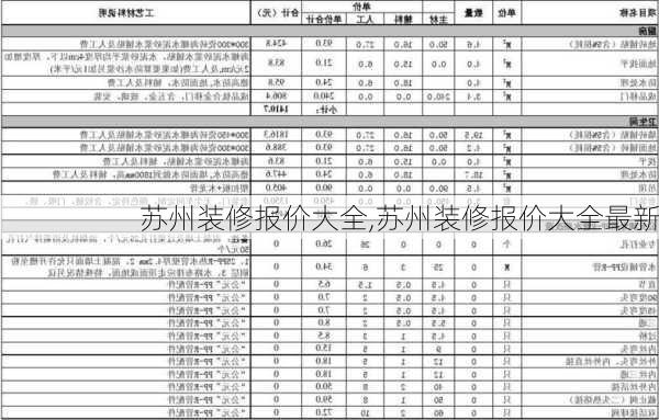 苏州装修报价大全,苏州装修报价大全最新