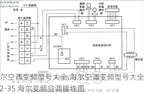 海尔空调变频型号大全,海尔空调变频型号大全Kf2-35 海尔变频空调接线图