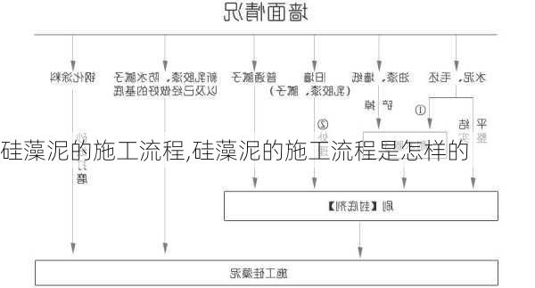 硅藻泥的施工流程,硅藻泥的施工流程是怎样的