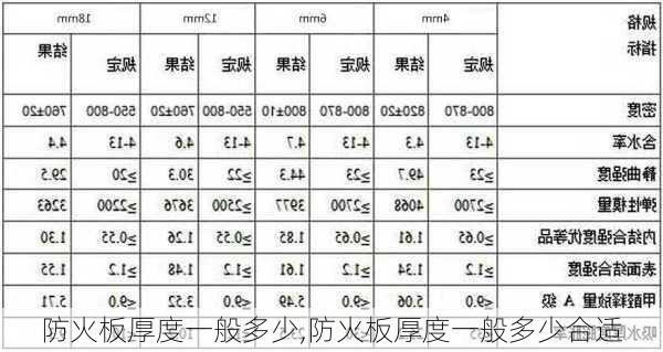 防火板厚度一般多少,防火板厚度一般多少合适