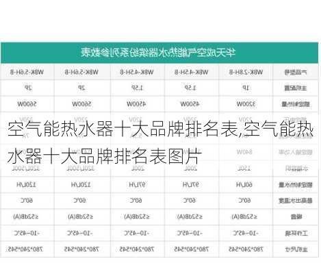 空气能热水器十大品牌排名表,空气能热水器十大品牌排名表图片