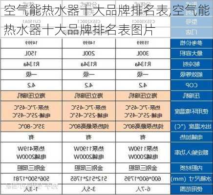 空气能热水器十大品牌排名表,空气能热水器十大品牌排名表图片