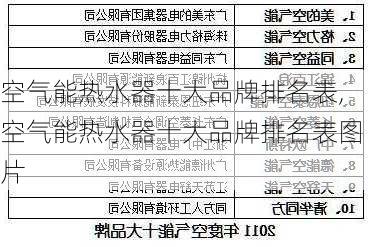 空气能热水器十大品牌排名表,空气能热水器十大品牌排名表图片