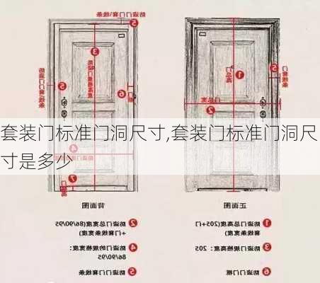 套装门标准门洞尺寸,套装门标准门洞尺寸是多少