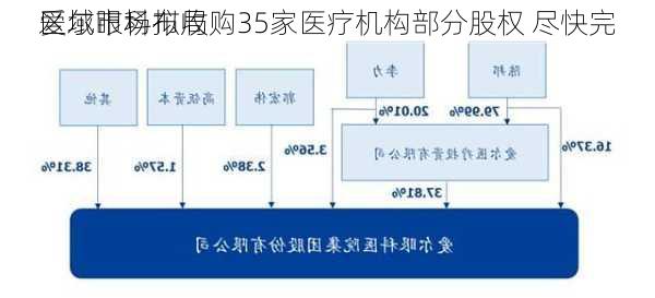 爱尔眼科拟收购35家医疗机构部分股权 尽快完
区域市场布局