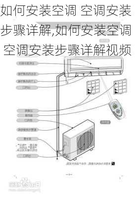 如何安装空调 空调安装步骤详解,如何安装空调 空调安装步骤详解视频