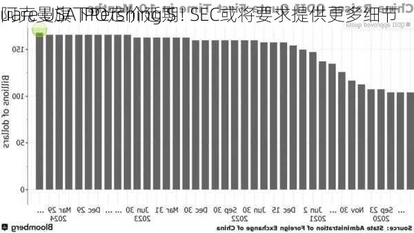 阿克曼旗下Pershing S
uare USA IPO定价延期! SEC或将要求提供更多细节