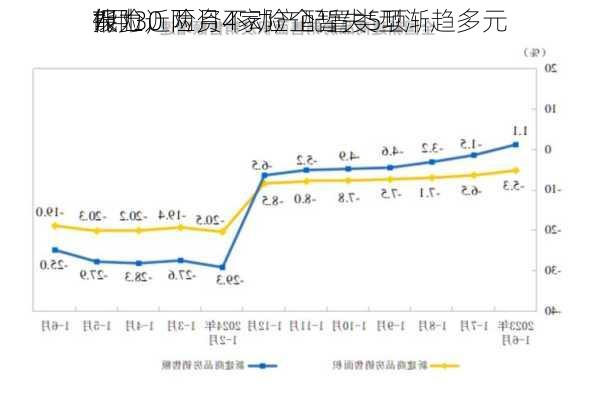 7月30
保险
报丨近两月4家险企暂失5项
能力，险资不动产配置类型渐趋多元