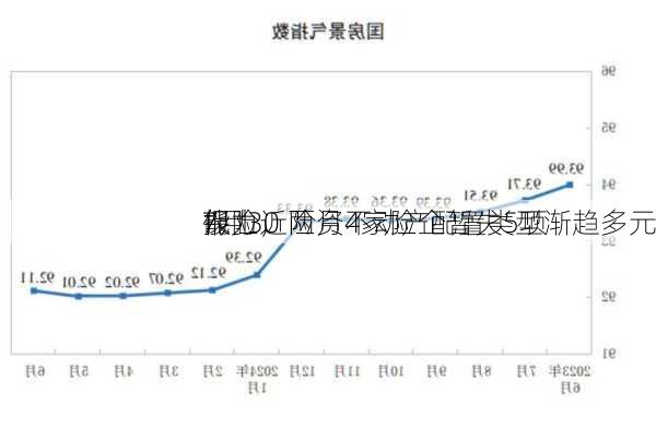 7月30
保险
报丨近两月4家险企暂失5项
能力，险资不动产配置类型渐趋多元