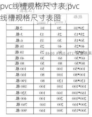 pvc线槽规格尺寸表,pvc线槽规格尺寸表图