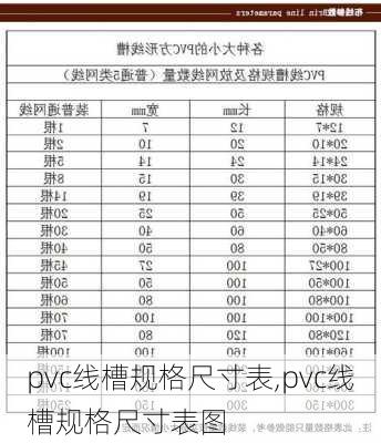 pvc线槽规格尺寸表,pvc线槽规格尺寸表图