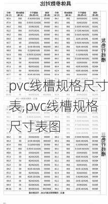 pvc线槽规格尺寸表,pvc线槽规格尺寸表图