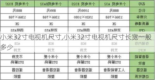 小米32寸电视机尺寸,小米32寸电视机尺寸长宽一般多少