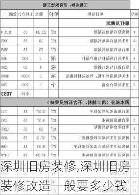 深圳旧房装修,深圳旧房装修改造一般要多少钱