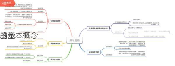 基金
的基本概念