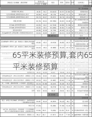 65平米装修预算,套内65平米装修预算