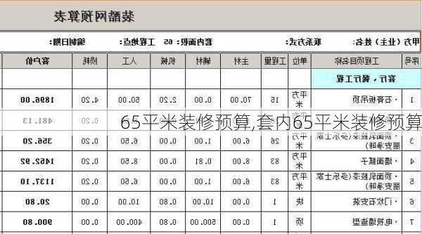 65平米装修预算,套内65平米装修预算