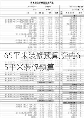 65平米装修预算,套内65平米装修预算