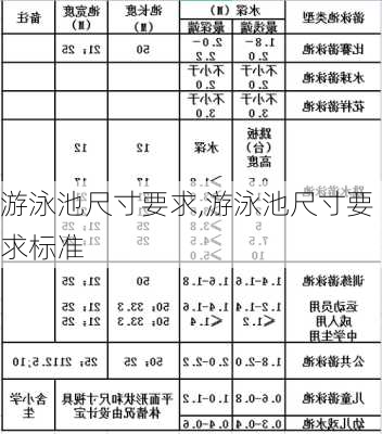 游泳池尺寸要求,游泳池尺寸要求标准