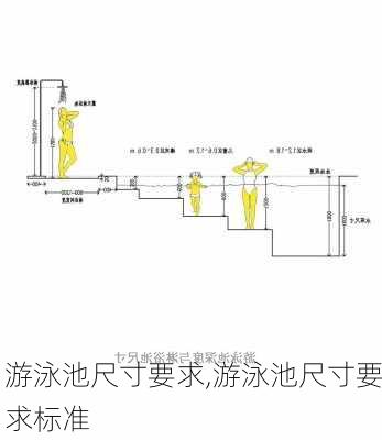 游泳池尺寸要求,游泳池尺寸要求标准