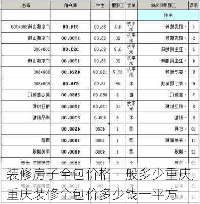 装修房子全包价格一般多少重庆,重庆装修全包价多少钱一平方