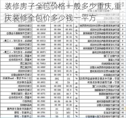 装修房子全包价格一般多少重庆,重庆装修全包价多少钱一平方