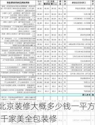 北京装修大概多少钱一平方,千家美全包装修