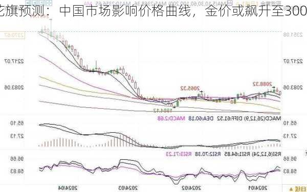 花旗预测：中国市场影响价格曲线，金价或飙升至3000
