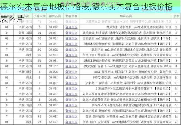 德尔实木复合地板价格表,德尔实木复合地板价格表图片