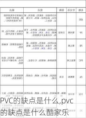 PVC的缺点是什么,pvc的缺点是什么酷家乐