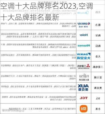 空调十大品牌排名2023,空调十大品牌排名最新