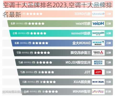 空调十大品牌排名2023,空调十大品牌排名最新