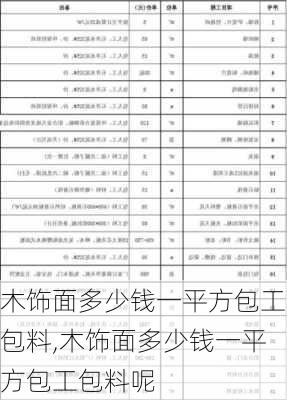 木饰面多少钱一平方包工包料,木饰面多少钱一平方包工包料呢