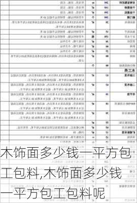 木饰面多少钱一平方包工包料,木饰面多少钱一平方包工包料呢